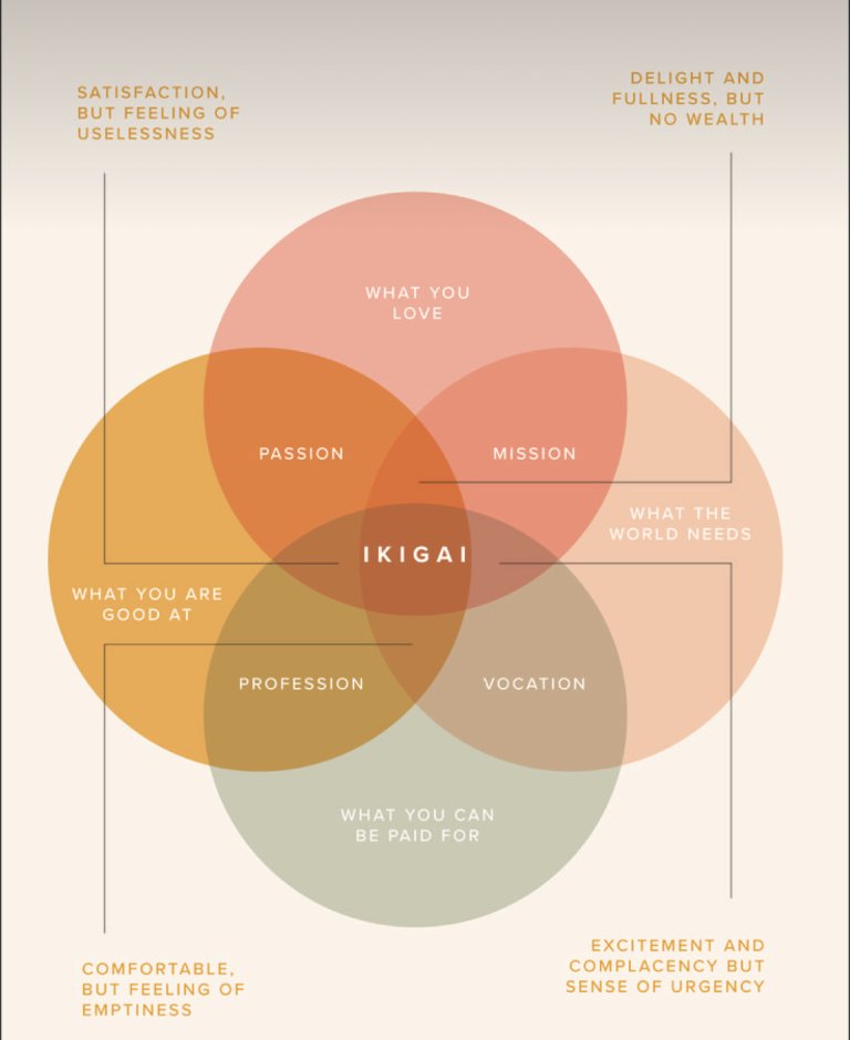 오래도 다녔다, 퇴사는 처음이지?_대기업을 그만두면 나는 무엇을 할 수 있을까?_D-31